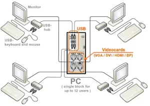 How ASTER Pro works